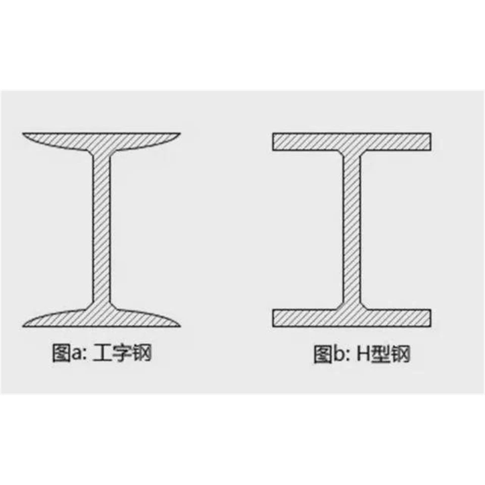 Carbon Steel H Steel factory